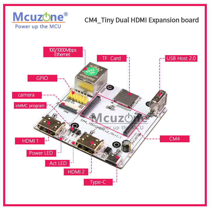 Scheda di espansione RPi CM4_T - Raspberry Pi Compute Module 4 Dual Camera Board recensione e prezzo